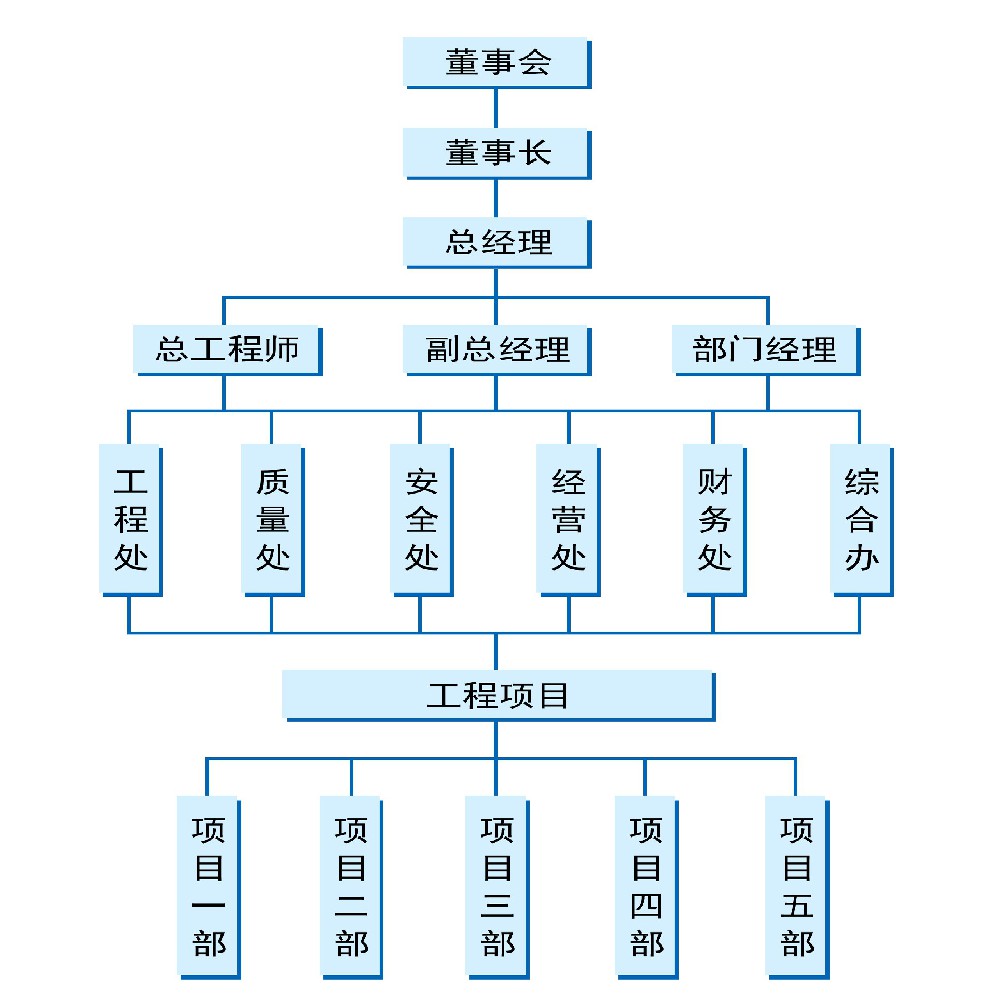 组织机构.jpg